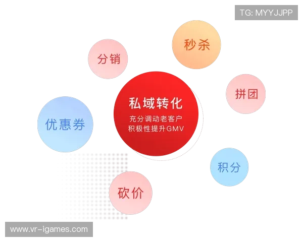 行业近期聚焦社群运营,构建高黏性用户生态